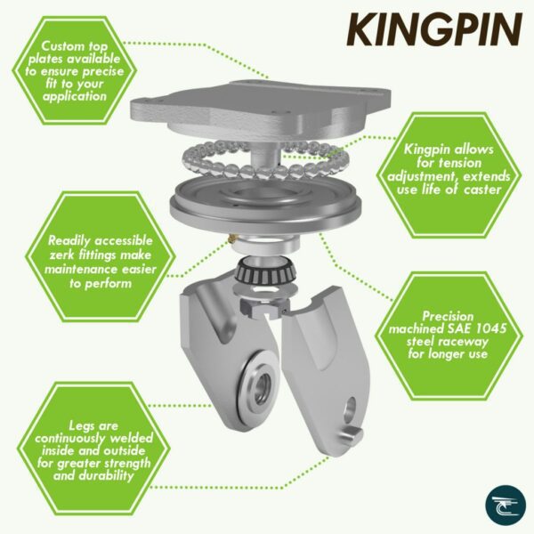 Industrial Casters Key Considerations