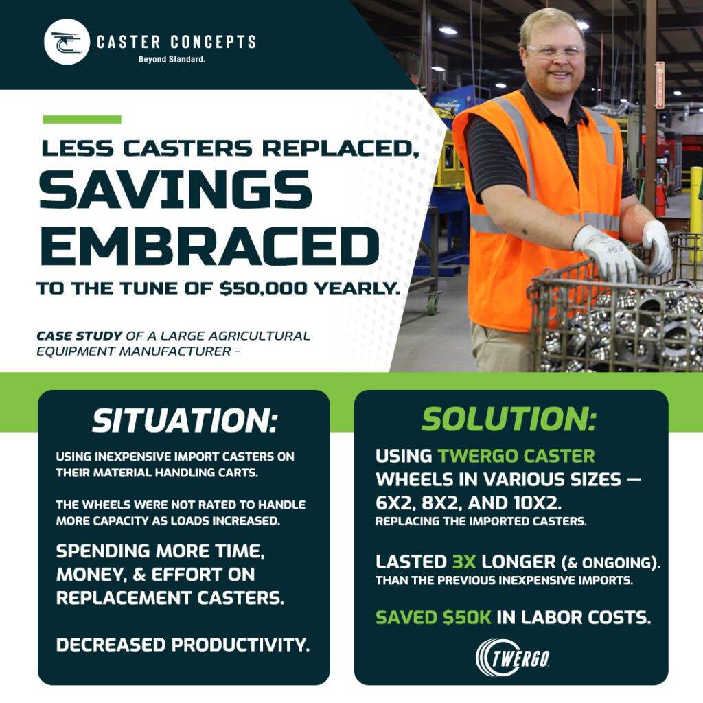 Case-Study-Less-Casters-Replaced-Savings-Embraced.