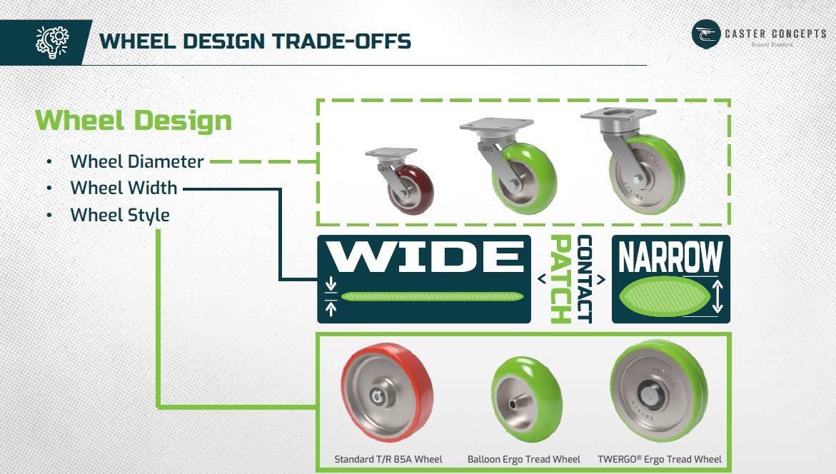 2025 Trade Shows Caster Concepts