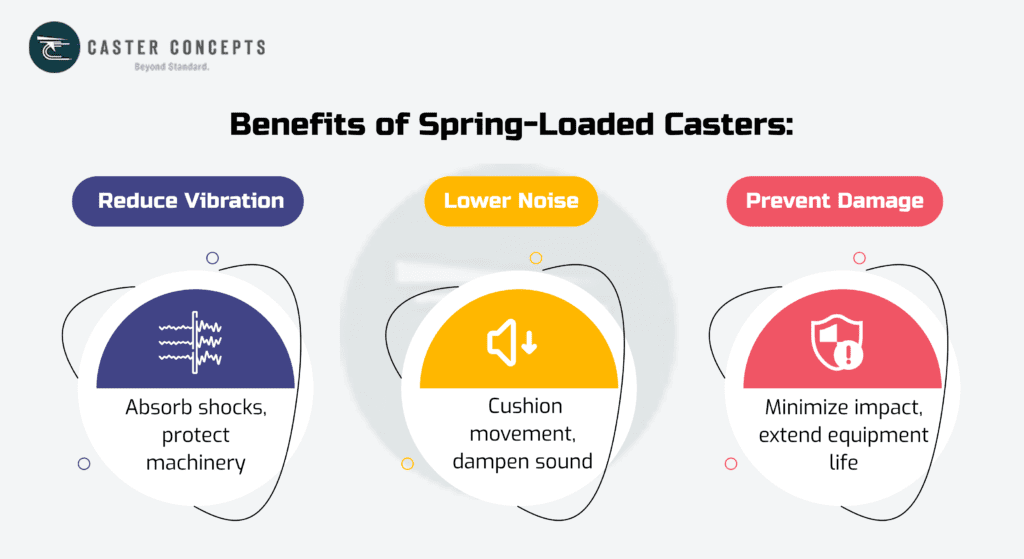 role of spring loaded casters